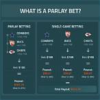 how does a parlay bet work